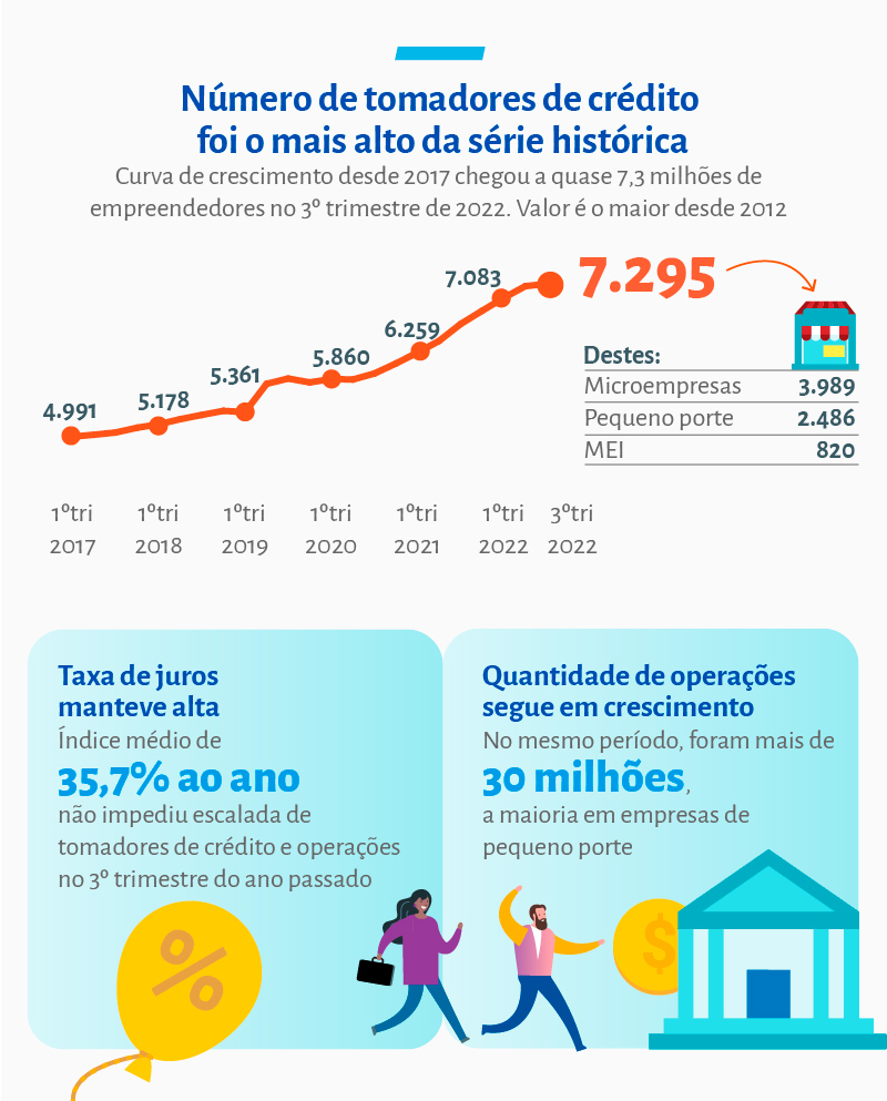 content_gráfico-pronampe_2