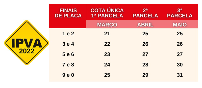 content_tabela_ipva_2022